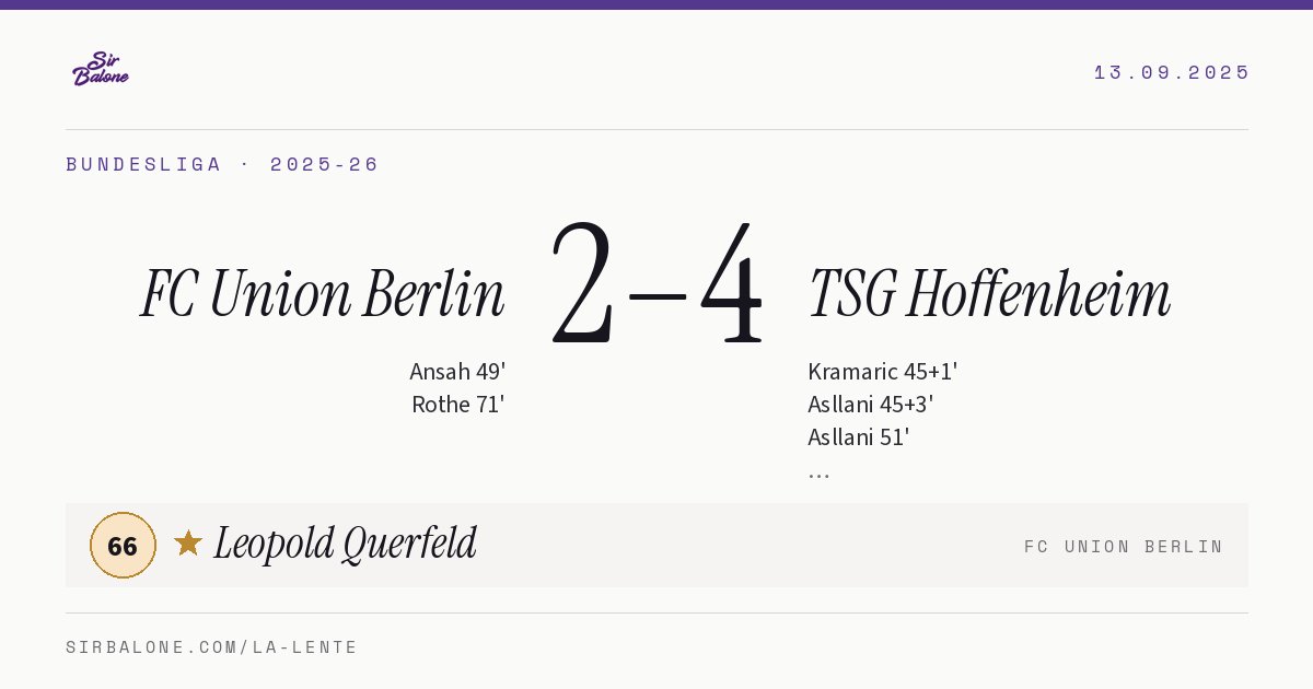 FC Union Berlin 2–4 TSG Hoffenheim, Bundesliga 2025-26. Player of the match: Leopold Querfeld, 66