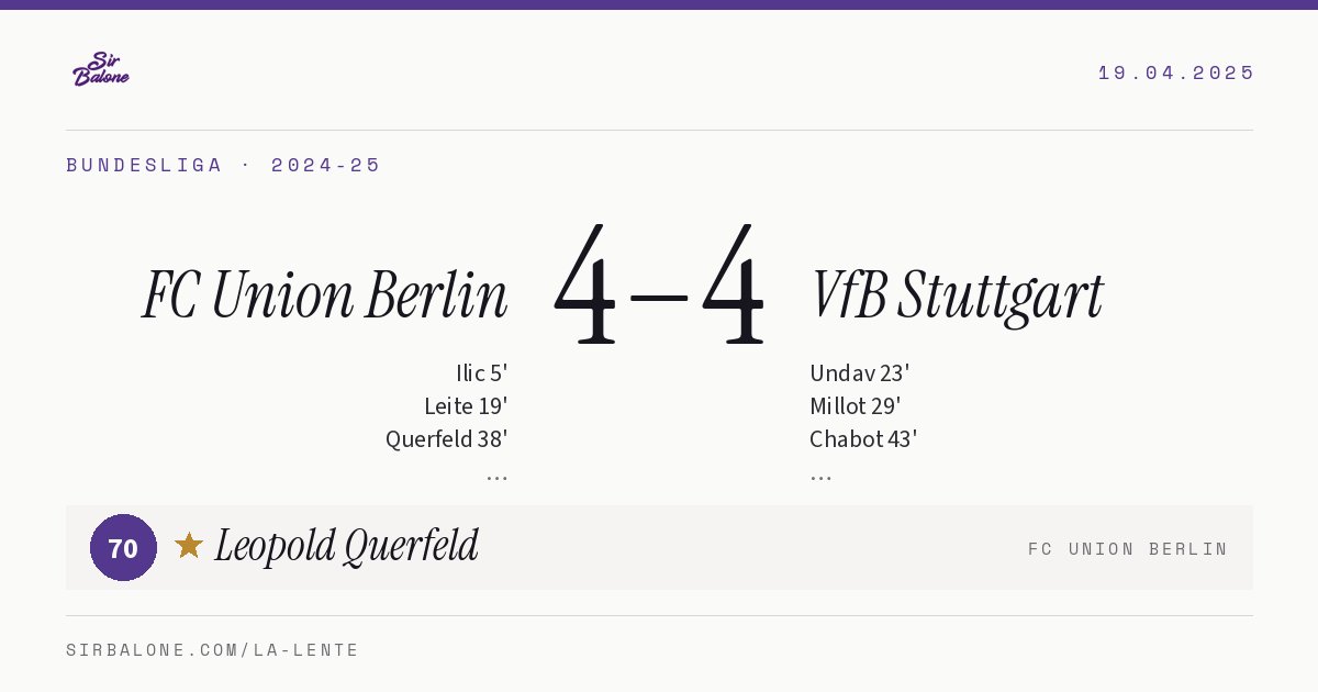 FC Union Berlin 4–4 VfB Stuttgart, Bundesliga 2024-25. Figura: Leopold Querfeld, 70