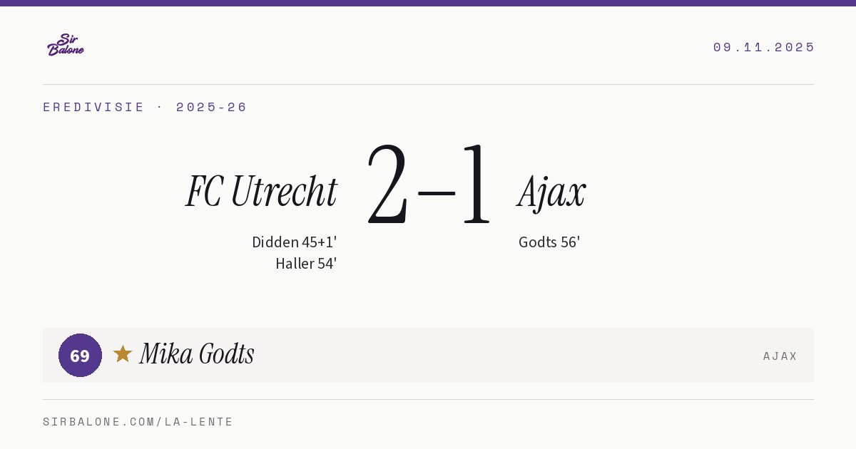 FC Utrecht 2–1 Ajax, Eredivisie 2025-26. Player of the match: Mika Godts, 69