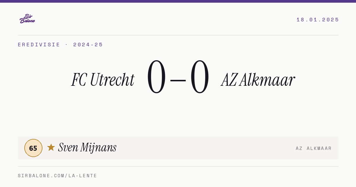 FC Utrecht 0–0 AZ Alkmaar, Eredivisie 2024-25. Figura: Sven Mijnans, 65