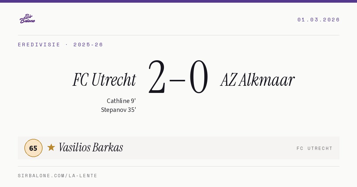 FC Utrecht 2–0 AZ Alkmaar, Eredivisie 2025-26. Figura: Vasilios Barkas, 65