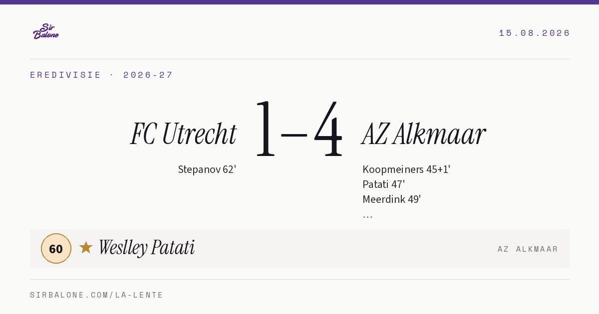 FC Utrecht 1–4 AZ Alkmaar, Eredivisie 2026-27. Player of the match: Weslley Patati, 60