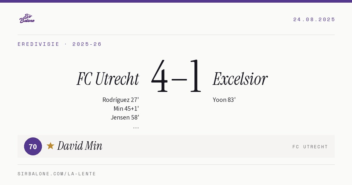 FC Utrecht 4–1 Excelsior, Eredivisie 2025-26. Player of the match: David Min, 70
