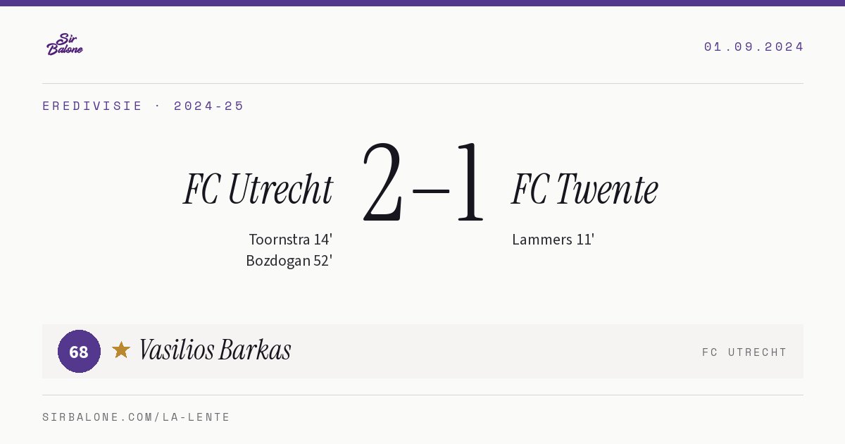 FC Utrecht 2–1 FC Twente, Eredivisie 2024-25. Figura: Vasilios Barkas, 68