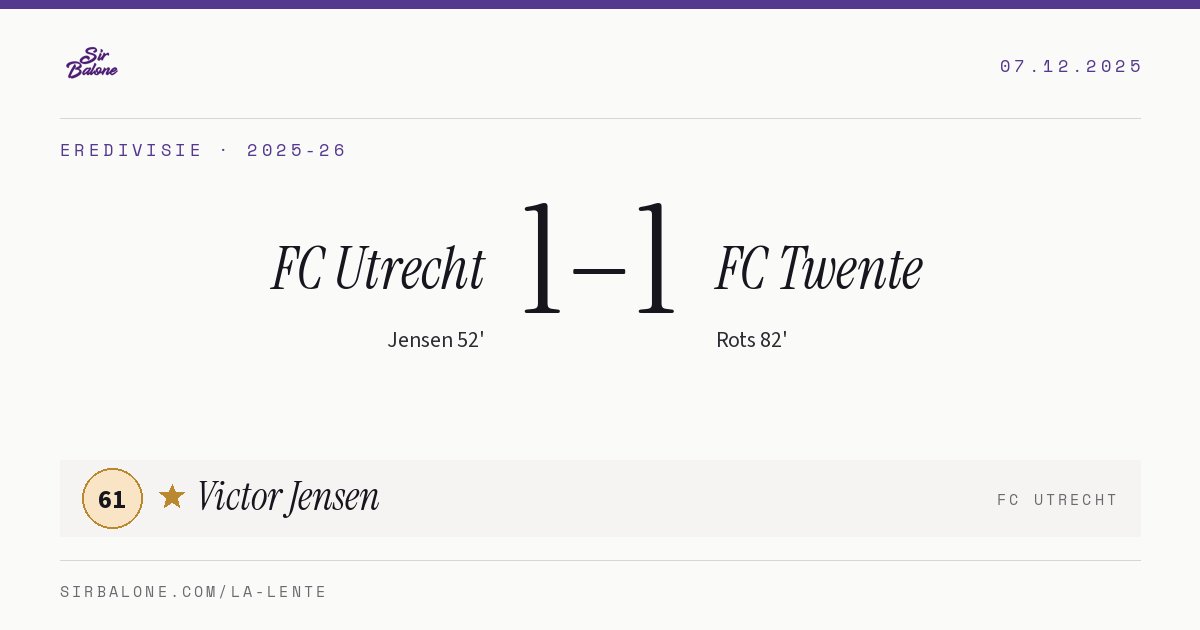 FC Utrecht 1–1 FC Twente, Eredivisie 2025-26. Figura: Victor Jensen, 61