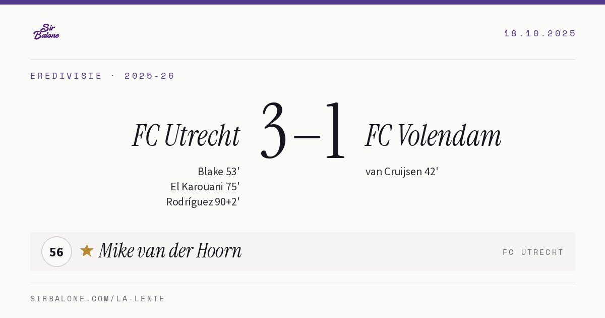 FC Utrecht 3–1 FC Volendam, Eredivisie 2025-26. Player of the match: Mike van der Hoorn, 56