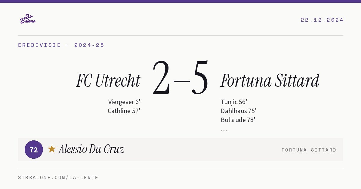 FC Utrecht 2–5 Fortuna Sittard, Eredivisie 2024-25. Player of the match: Alessio Da Cruz, 72