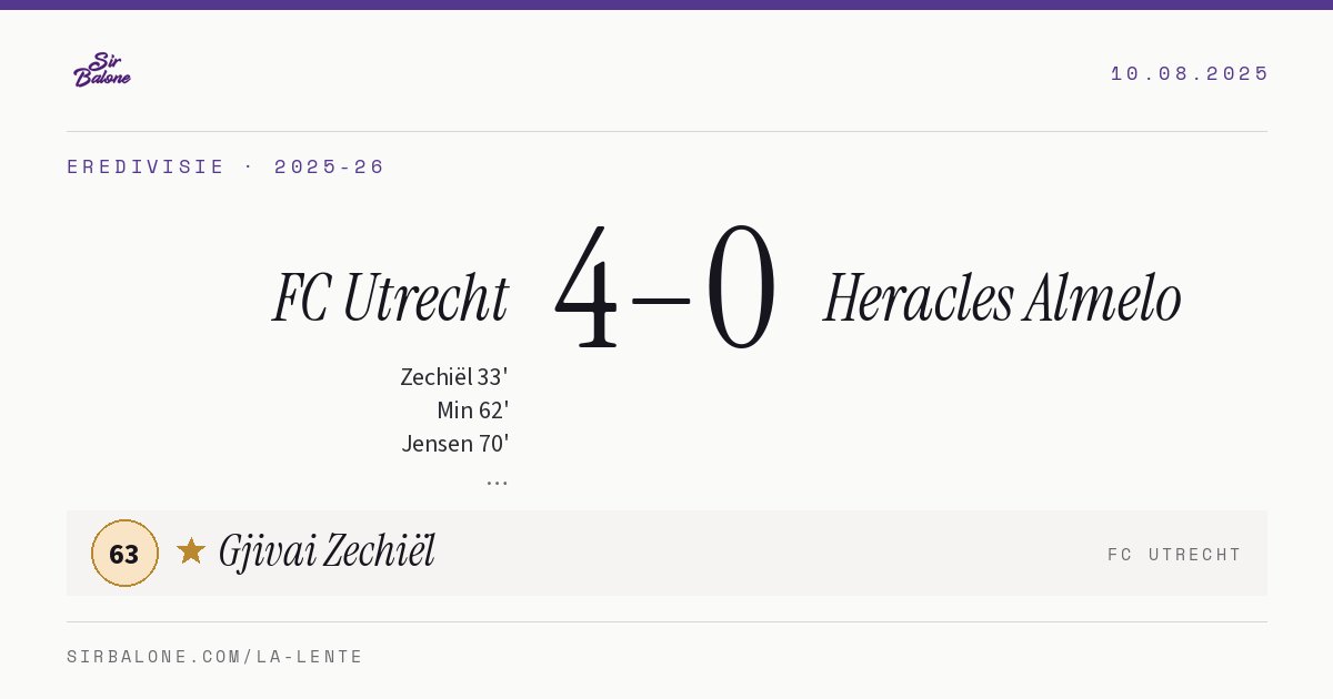 FC Utrecht 4–0 Heracles Almelo, Eredivisie 2025-26. Figura: Gjivai Zechiël, 63