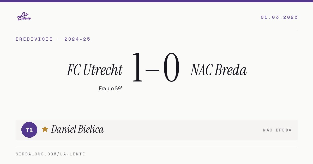 FC Utrecht 1–0 NAC Breda, Eredivisie 2024-25. Figura: Daniel Bielica, 71