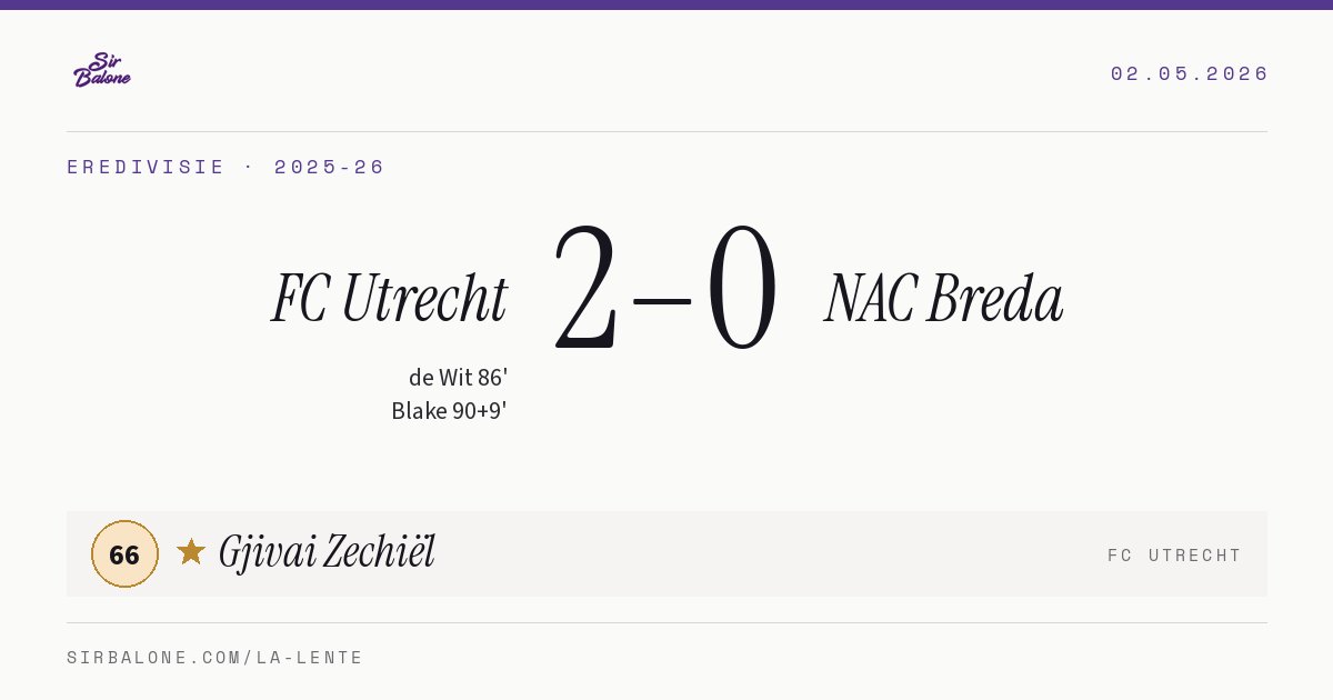 FC Utrecht 2–0 NAC Breda, Eredivisie 2025-26. Player of the match: Gjivai Zechiël, 66
