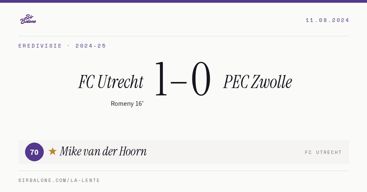 FC Utrecht 1–0 PEC Zwolle, Eredivisie 2024-25. Figura: Mike van der Hoorn, 70