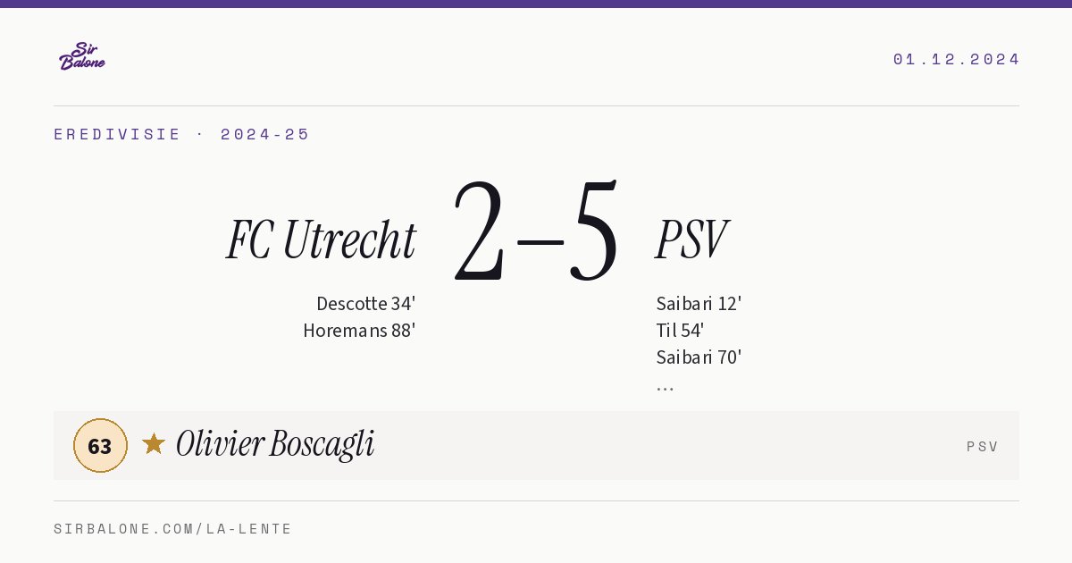 FC Utrecht 2–5 PSV, Eredivisie 2024-25. Figura: Olivier Boscagli, 63
