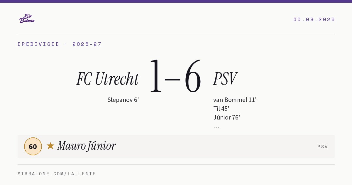 FC Utrecht 1–6 PSV, Eredivisie 2026-27. Figura: Mauro Júnior, 60