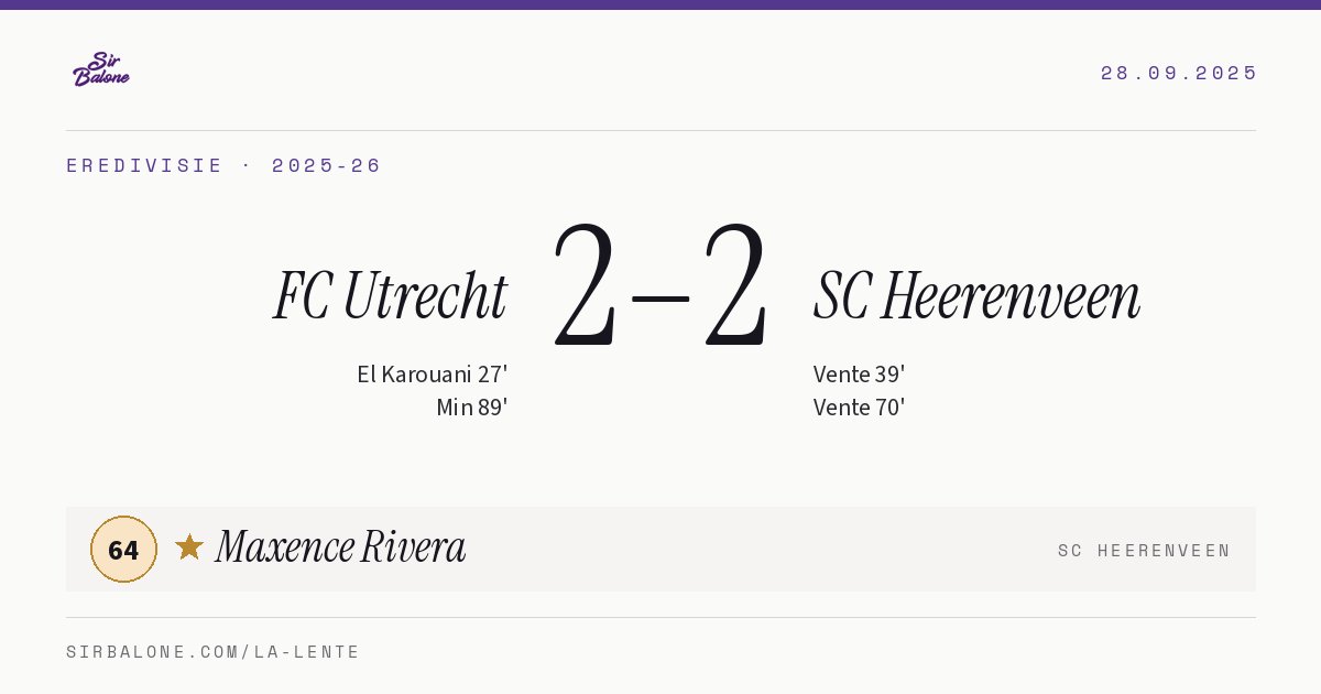 FC Utrecht 2–2 SC Heerenveen, Eredivisie 2025-26. Player of the match: Maxence Rivera, 64