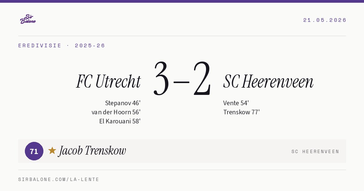 FC Utrecht 3–2 SC Heerenveen, Eredivisie 2025-26. Figura: Jacob Trenskow, 71