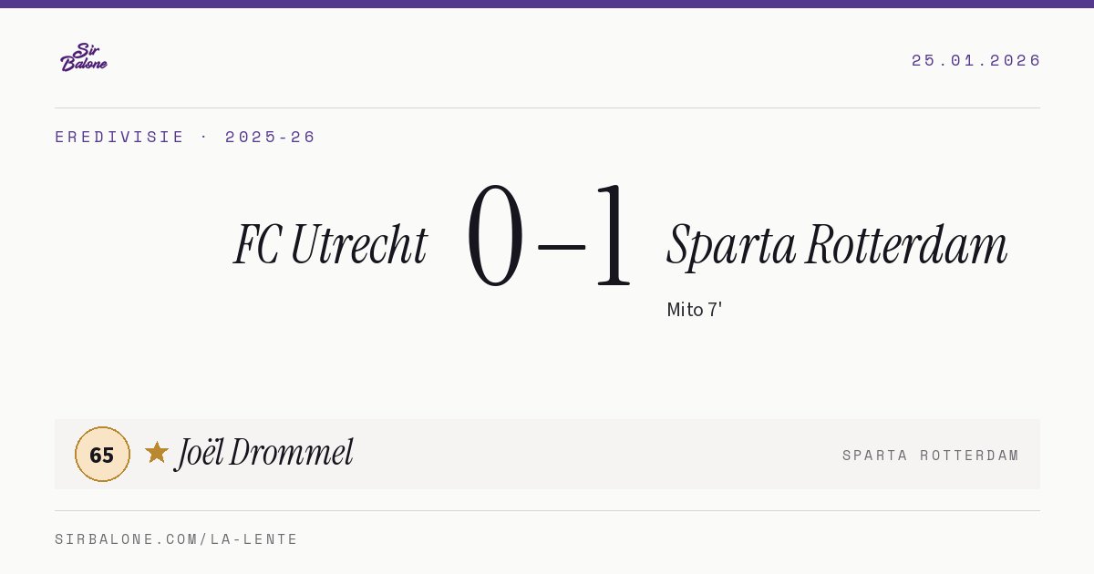 FC Utrecht 0–1 Sparta Rotterdam, Eredivisie 2025-26. Figura: Joël Drommel, 65