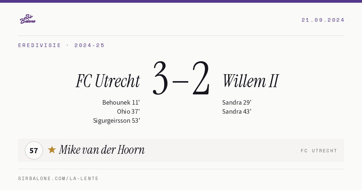 FC Utrecht 3–2 Willem II, Eredivisie 2024-25. Figura: Mike van der Hoorn, 57