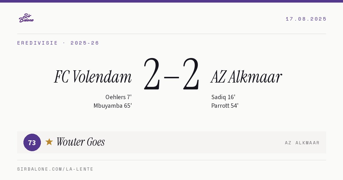 FC Volendam 2–2 AZ Alkmaar, Eredivisie 2025-26. Player of the match: Wouter Goes, 73