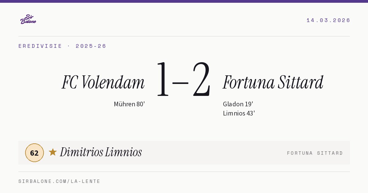 FC Volendam 1–2 Fortuna Sittard, Eredivisie 2025-26. Figura: Dimitrios Limnios, 62