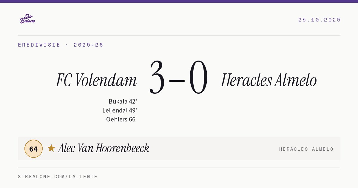 FC Volendam 3–0 Heracles Almelo, Eredivisie 2025-26. Figura: Alec Van Hoorenbeeck, 64