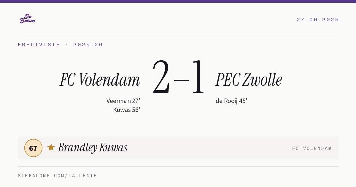 FC Volendam 2–1 PEC Zwolle, Eredivisie 2025-26. Player of the match: Brandley Kuwas, 67