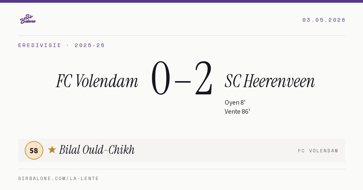 FC Volendam 0–2 SC Heerenveen, Eredivisie 2025-26. Figura: Bilal Ould-Chikh, 58