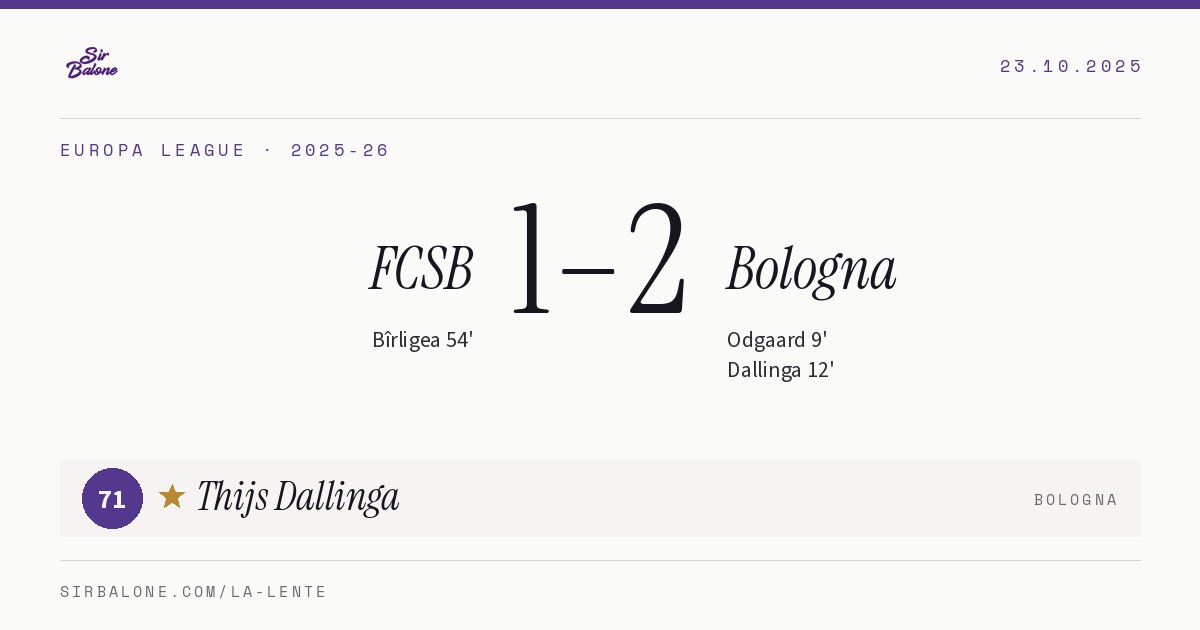 FCSB 1–2 Bologna, Europa League 2025-26. Figura: Thijs Dallinga, 71