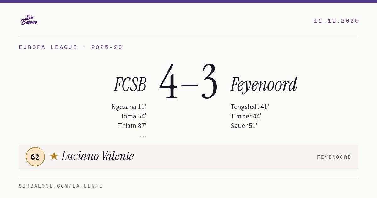 FCSB 4–3 Feyenoord, Europa League 2025-26. Figura: Luciano Valente, 62