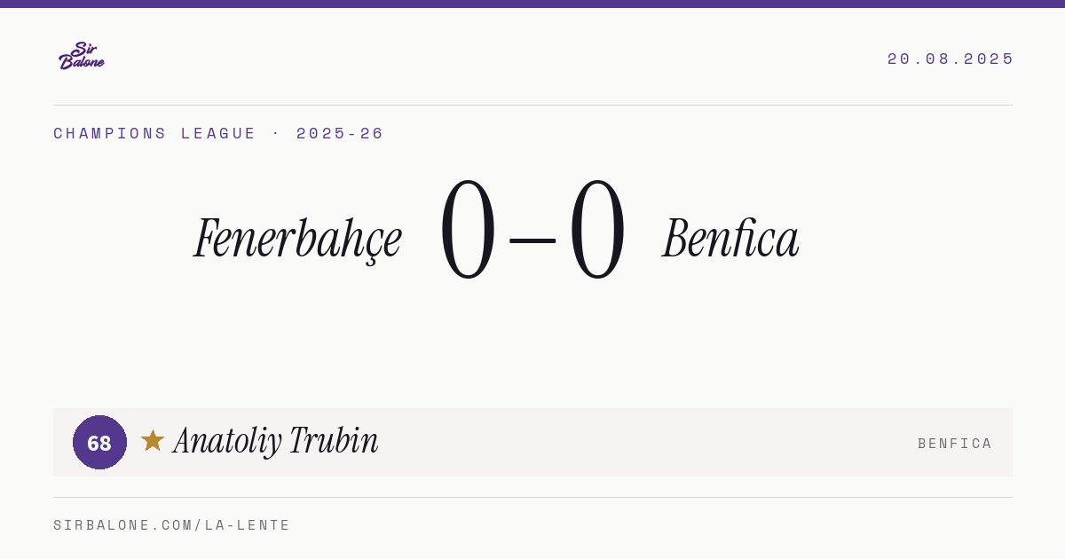 Fenerbahçe 0–0 Benfica, Champions League 2025-26. Figura: Anatoliy Trubin, 68