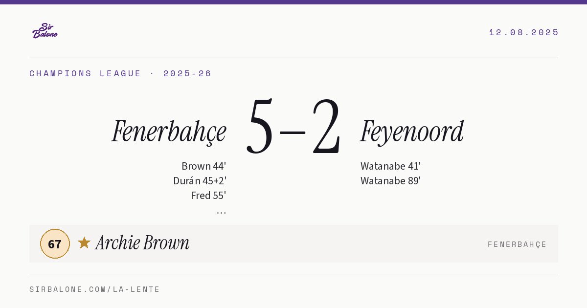 Fenerbahçe 5–2 Feyenoord, Champions League 2025-26. Figura: Archie Brown, 67