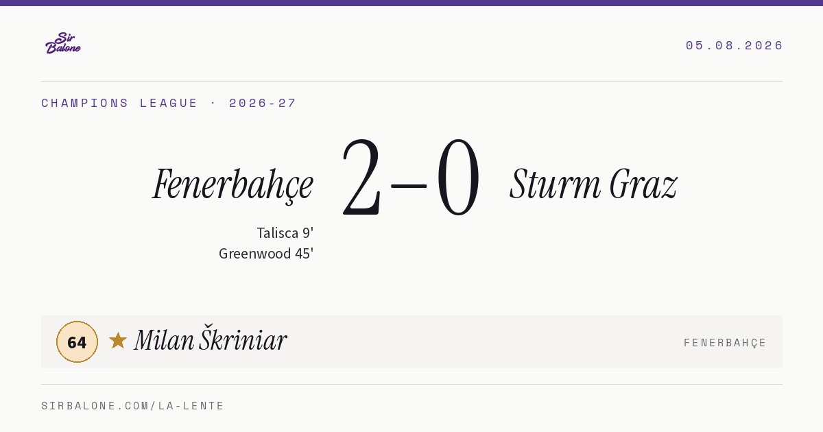 Fenerbahçe 2–0 Sturm Graz, Champions League 2026-27. Player of the match: Milan Škriniar, 64