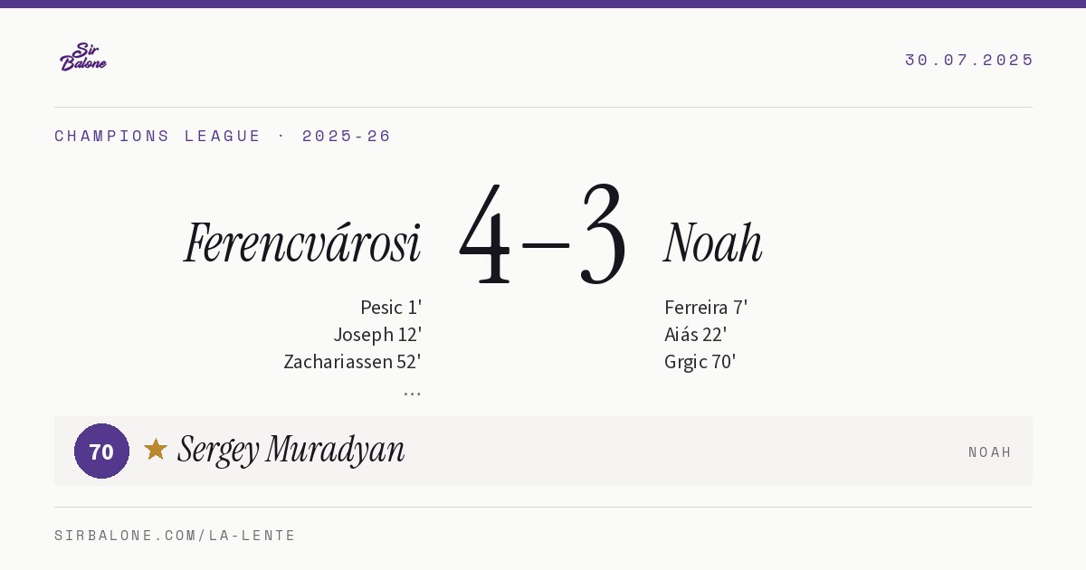 Ferencvárosi 4–3 Noah, Champions League 2025-26. Player of the match: Sergey Muradyan, 70