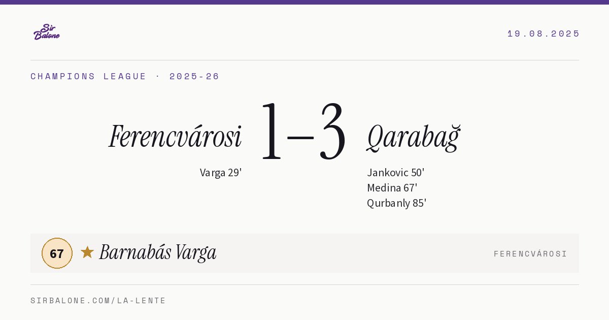 Ferencvárosi 1–3 Qarabağ, Champions League 2025-26. Figura: Barnabás Varga, 67
