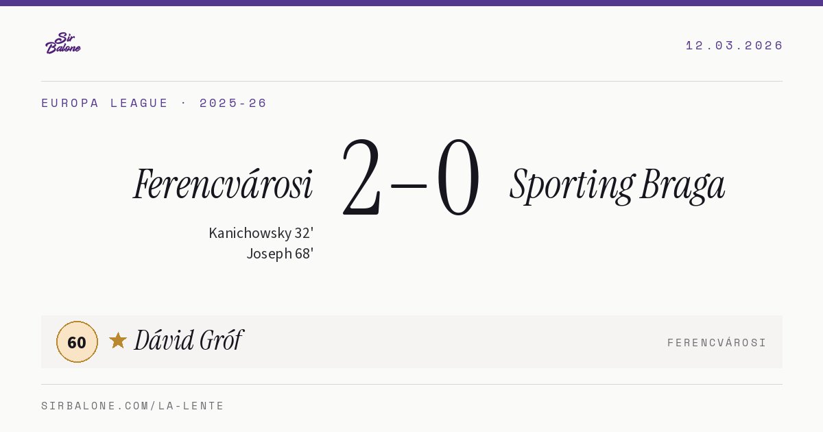 Ferencvárosi 2–0 Sporting Braga, Europa League 2025-26. Figura: Dávid Gróf, 60