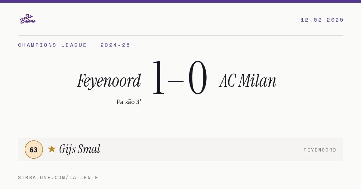 Feyenoord 1–0 AC Milan, Champions League 2024-25. Player of the match: Gijs Smal, 63