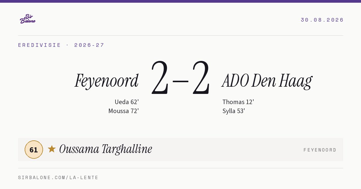 Feyenoord 2–2 ADO Den Haag, Eredivisie 2026-27. Player of the match: Oussama Targhalline, 61