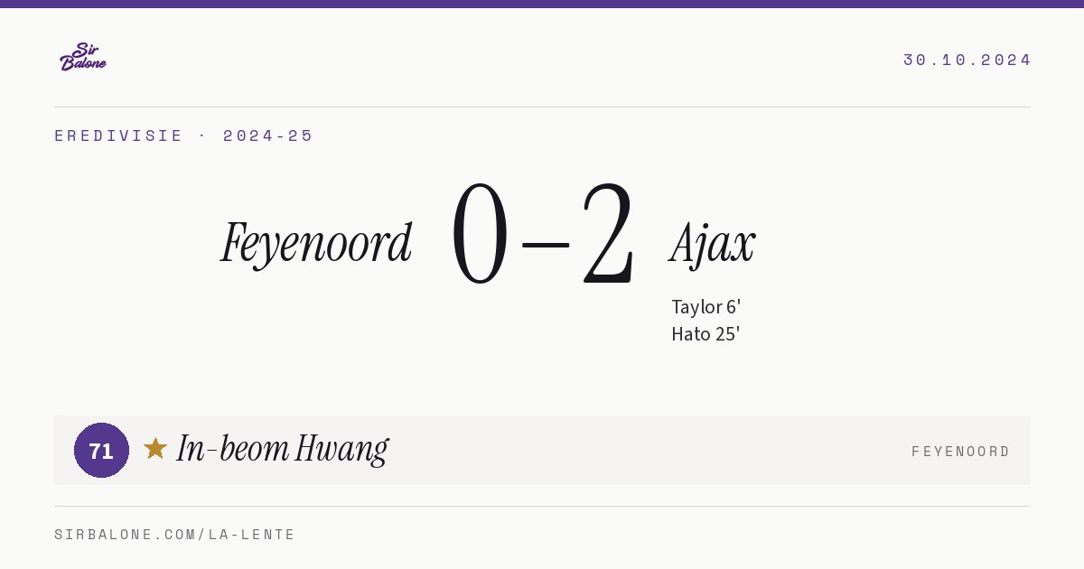 Feyenoord 0–2 Ajax, Eredivisie 2024-25. Player of the match: In-beom Hwang, 71
