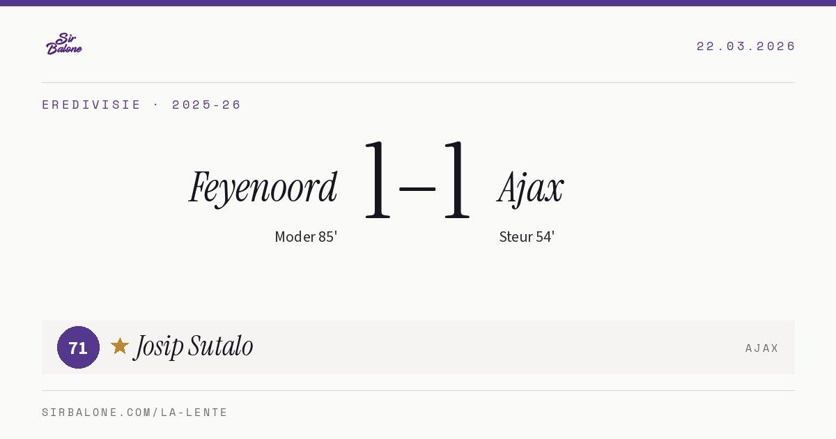 Feyenoord 1–1 Ajax, Eredivisie 2025-26. Figura: Josip Sutalo, 71