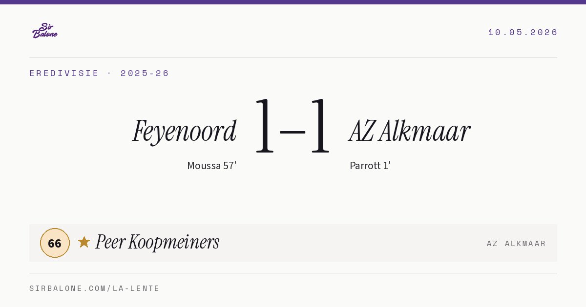 Feyenoord 1–1 AZ Alkmaar, Eredivisie 2025-26. Figura: Peer Koopmeiners, 66