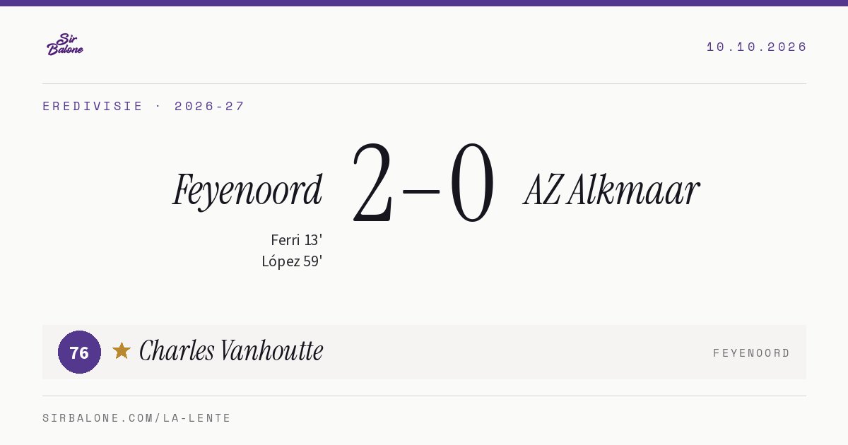 Feyenoord 2–0 AZ Alkmaar, Eredivisie 2026-27. Figura: Charles Vanhoutte, 76