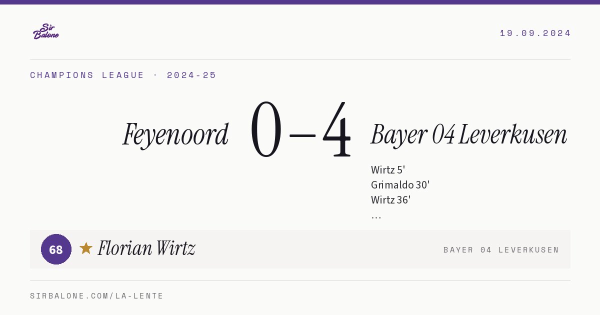 Feyenoord 0–4 Bayer 04 Leverkusen, Champions League 2024-25. Figura: Florian Wirtz, 68