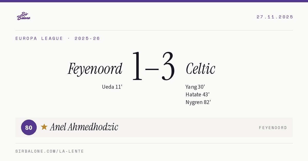 Feyenoord 1–3 Celtic, Europa League 2025-26. Figura: Anel Ahmedhodzic, 80
