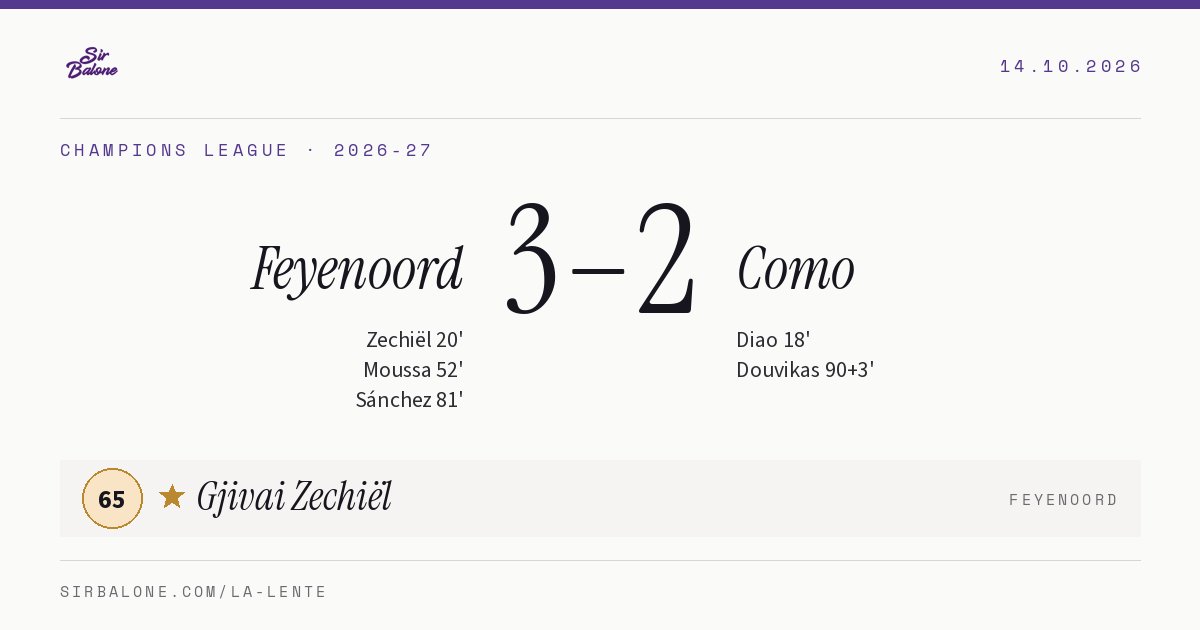 Feyenoord 3–2 Como, Champions League 2026-27. Figura: Gjivai Zechiël, 65
