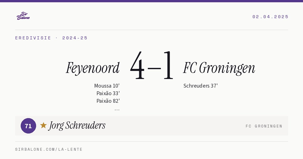 Feyenoord 4–1 FC Groningen, Eredivisie 2024-25. Player of the match: Jorg Schreuders, 71