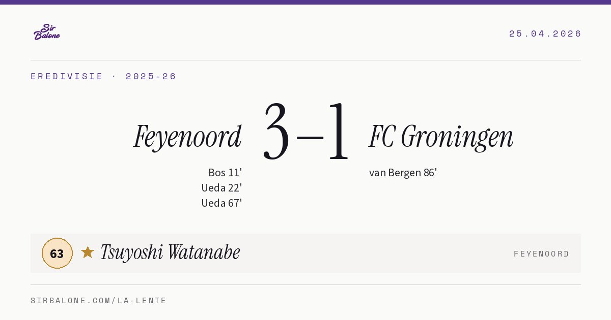 Feyenoord 3–1 FC Groningen, Eredivisie 2025-26. Player of the match: Tsuyoshi Watanabe, 63