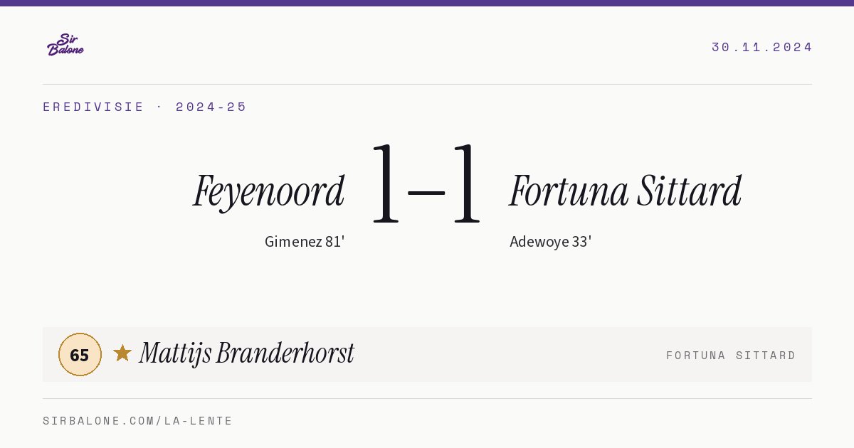 Feyenoord 1–1 Fortuna Sittard, Eredivisie 2024-25. Player of the match: Mattijs Branderhorst, 65
