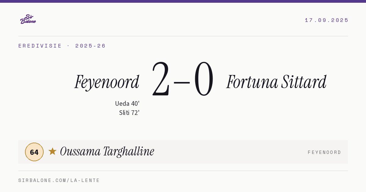 Feyenoord 2–0 Fortuna Sittard, Eredivisie 2025-26. Figura: Oussama Targhalline, 64