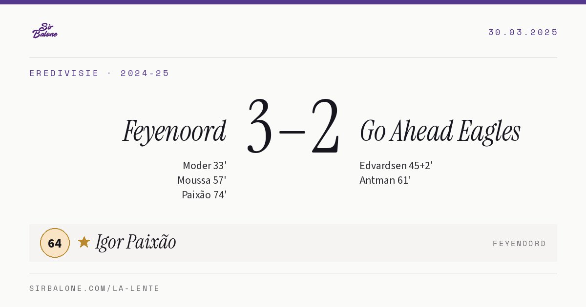 Feyenoord 3–2 Go Ahead Eagles, Eredivisie 2024-25. Figura: Igor Paixão, 64
