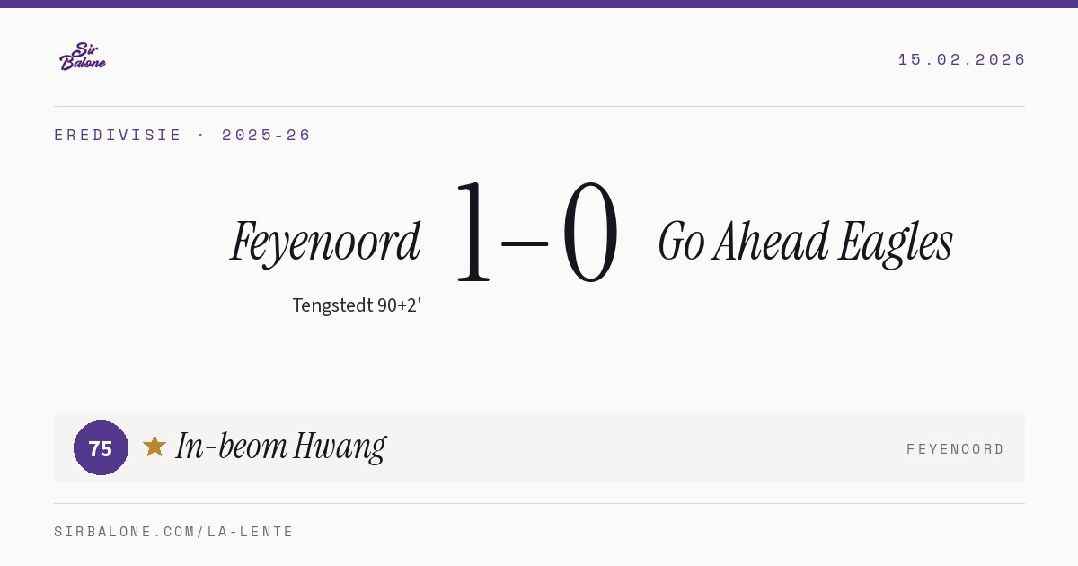 Feyenoord 1–0 Go Ahead Eagles, Eredivisie 2025-26. Figura: In-beom Hwang, 75