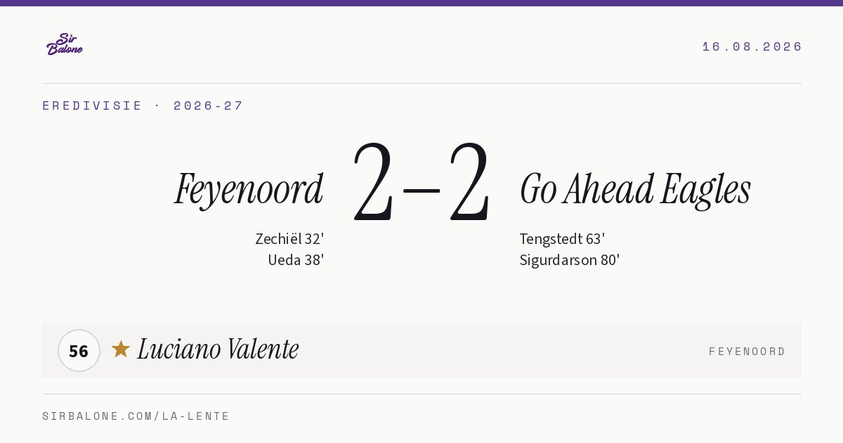 Feyenoord 2–2 Go Ahead Eagles, Eredivisie 2026-27. Figura: Luciano Valente, 56